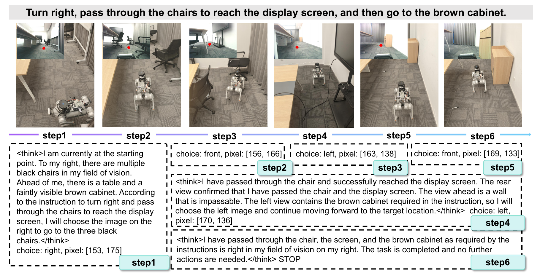 Six-step real-world robot trajectory following an instruction to reach a display and cabinet