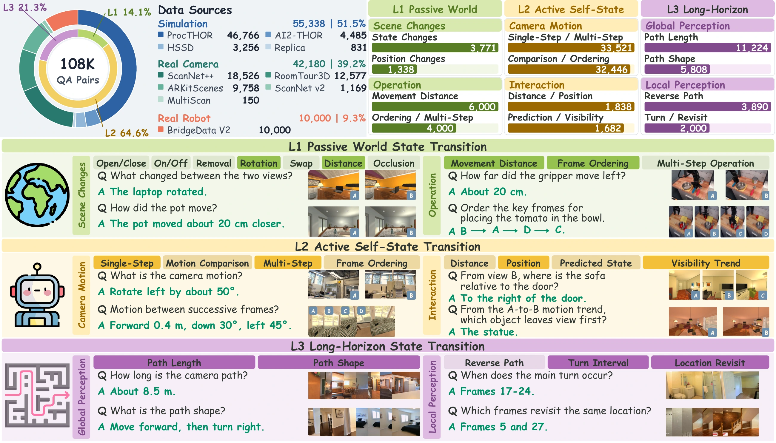 Full LSI-108K source distribution and taxonomy. Multi-step operations are in L1.