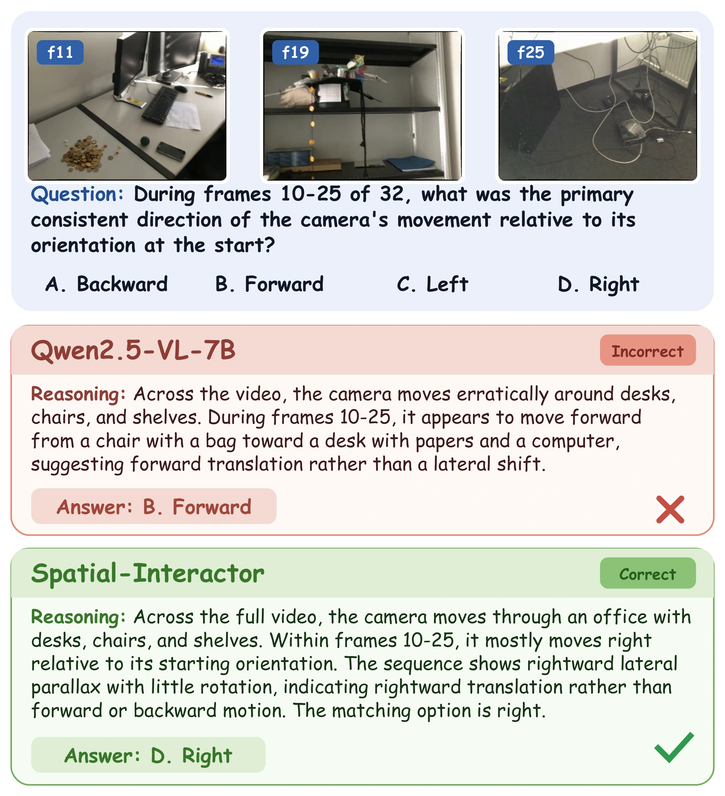 Video observations and reasoning comparison. Spatial-Interactor identifies rightward movement, while Base predicts forward movement.