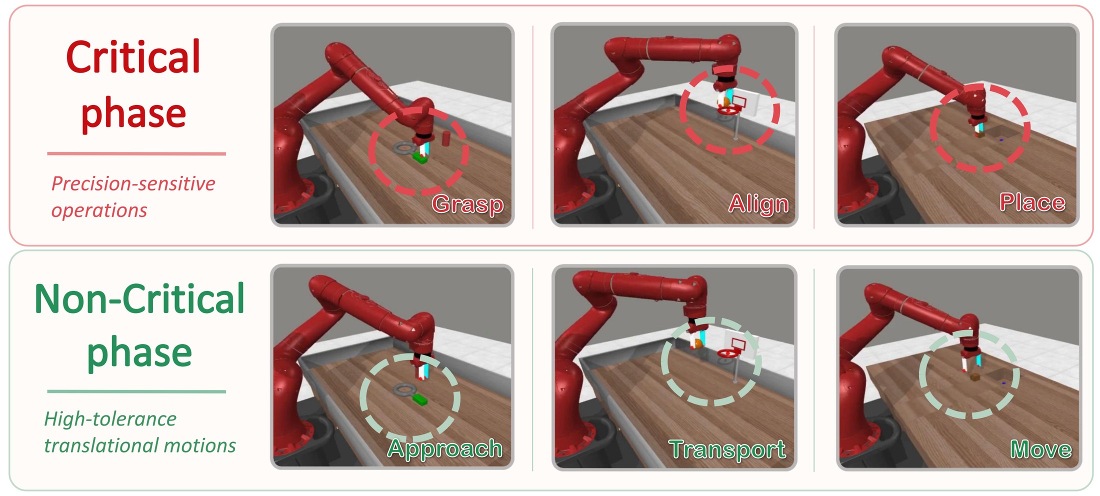 Task-phase analysis of LVM-triggered truncation